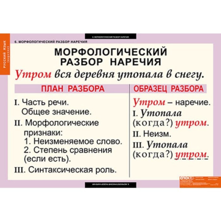 Наречие (Комплект таблиц 6 шт. Русский язык) 5-8511-006 Наречие (Комплект таблиц 6 шт. Русский язык) 5-8511-006