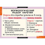 Наречие (Комплект таблиц 6 шт. Русский язык) 5-8511-006 Наречие (Комплект таблиц 6 шт. Русский язык) 5-8511-006
