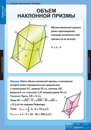 Геометрия (Комплект таблиц 12 шт. Математика 11 кл.) 5-8535-012
