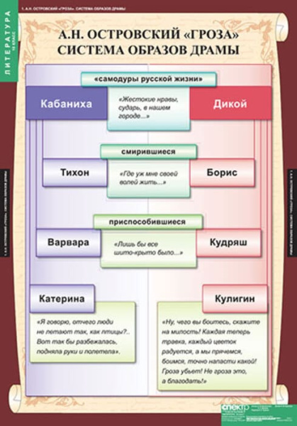 Литература (Комплект таблиц 12 шт. 10 кл.) 5-8527-012 Литература (Комплект таблиц 12 шт. 10 кл.) 5-8527-012