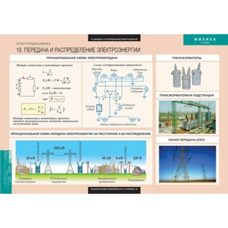 Физика (Комплект таблиц 15 шт. 11 кл.) 5-8616-015 Физика (Комплект таблиц 15 шт. 11 кл.) 5-8616-015
