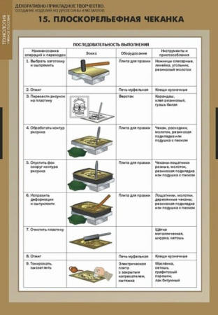 Декоративно-прикладное творчество. Создание изделий из древесины и металлов (Комплект таблиц + CD)