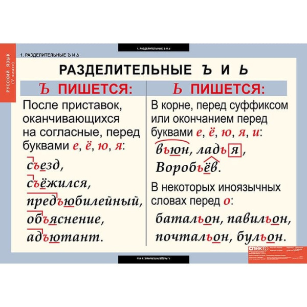Русский язык (Комплект таблиц 14 шт. 5 кл.) 4-1123-014 Русский язык (Комплект таблиц 14 шт. 5 кл.) 4-1123-014