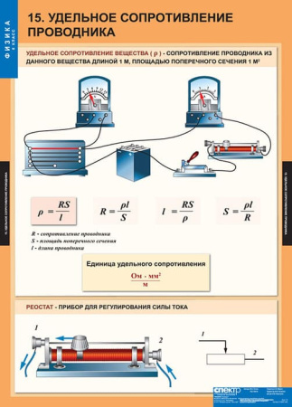 Физика (Комплект таблиц 20 шт. 8 кл.) 5-8587-020