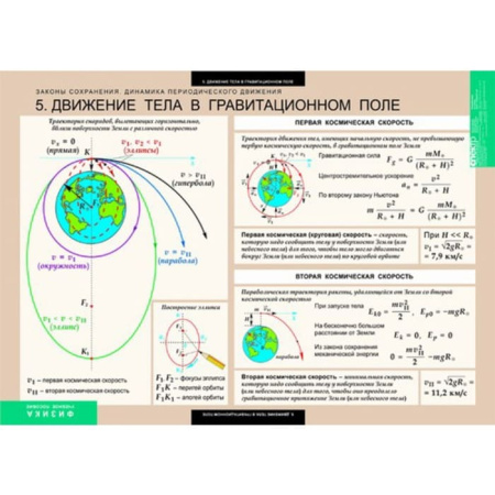 Законы сохранения. Динамика периодического движения (Комплект таблиц 8 шт. Физика) 5-8546-008