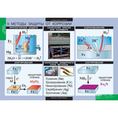 Металлы (Комплект таблиц 12 шт. Химия) 5-8683-012