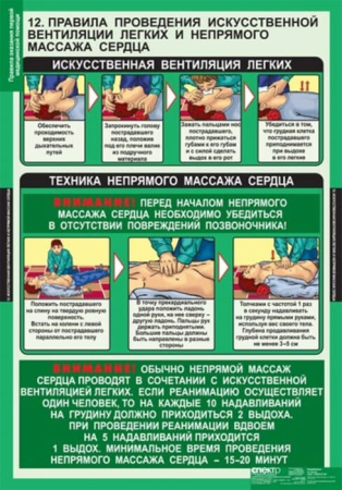Правила оказания первой медицинской помощи (Комплект таблиц 15 шт. ОБЖ) 5-8525-011