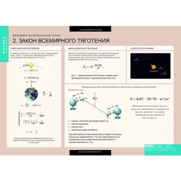 Динамика и кинематика материальной точки (Комплект таблиц 12 шт. Физика) 5-8547-012 Динамика и кинематика материальной точки (Комплект таблиц 12 шт. Физика) 5-8547-012