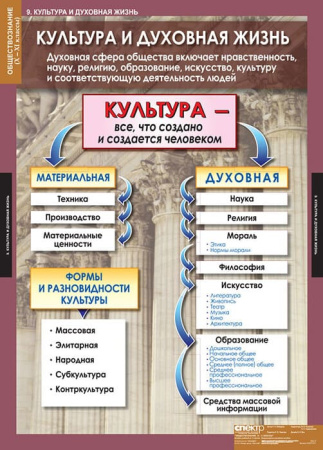 Обществознание (Комплект таблиц 11 шт. История 10-11 кл.) 5-8477-011