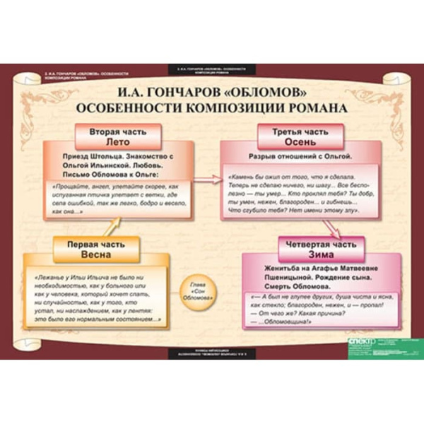 Литература (Комплект таблиц 12 шт. 10 кл.) 5-8527-012 Литература (Комплект таблиц 12 шт. 10 кл.) 5-8527-012