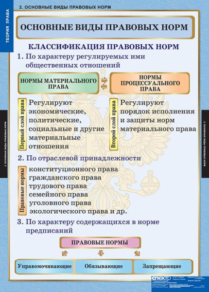 Теория права (Комплект таблиц 15 шт. История) 5-8677-015 Теория права (Комплект таблиц 15 шт. История) 5-8677-015