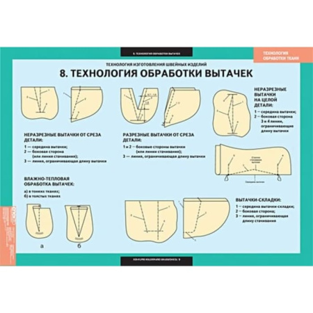 Технология обработки ткани. Технология изготовления швейных изделий (Комплект таблиц. Технология)