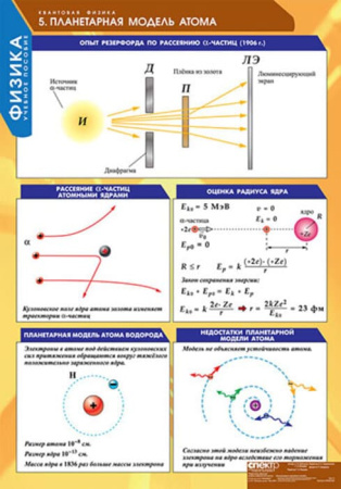 Квантовая физика (Комплект таблиц 8 шт. Физика) 5-8548-008