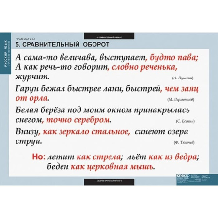 Грамматика (Комплект таблиц 22 шт. Русский язык) 5-8682-022 Грамматика (Комплект таблиц 22 шт. Русский язык) 5-8682-022