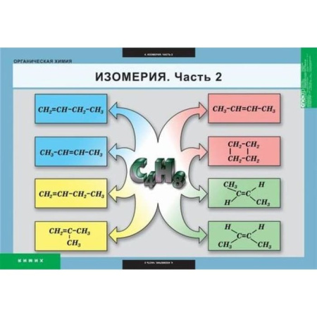 Органическая химия (Комплект таблиц 5 шт. Химия) 5-8572-007 Органическая химия (Комплект таблиц 5 шт. Химия) 5-8572-007