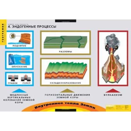 Земля как планета (Комплект таблиц 8 шт. География) 2-060-439