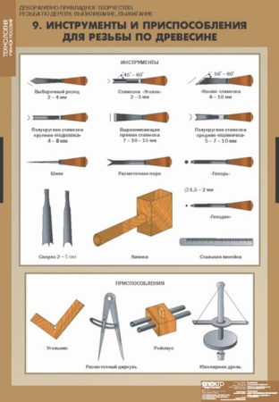 Декоративно-прикладное творчество. Резьба по дереву, выпиливание, выжигание (Комплект таблиц + CD)