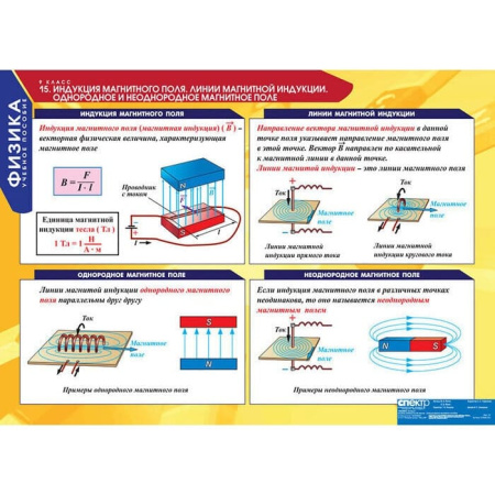 Физика (Комплект таблиц 20 шт. 9 кл.) 5-8588-020