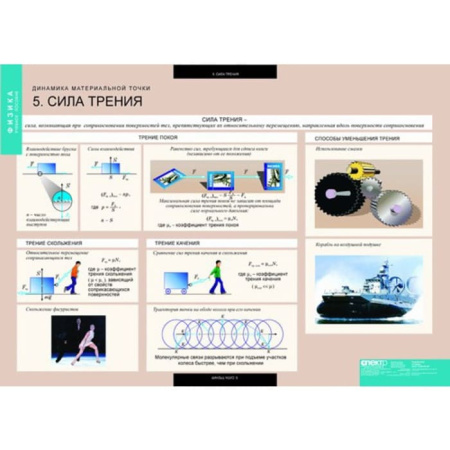 Динамика и кинематика материальной точки (Комплект таблиц 12 шт. Физика) 5-8547-012