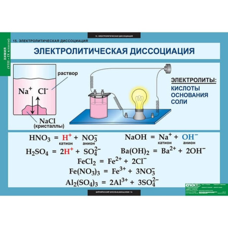 Химия (Комплект таблиц 20 шт. 8-9 кл.) 5-8478-020 Химия (Комплект таблиц 20 шт. 8-9 кл.) 5-8478-020