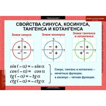 Алгебра и начала анализа (Комплект таблиц 17 шт. Математика 10 кл.) 5-8516-014