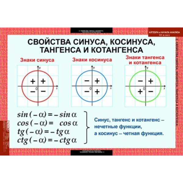 Алгебра и начала анализа (Комплект таблиц 17 шт. Математика 10 кл.) 5-8516-014 Алгебра и начала анализа (Комплект таблиц 17 шт. Математика 10 кл.) 5-8516-014