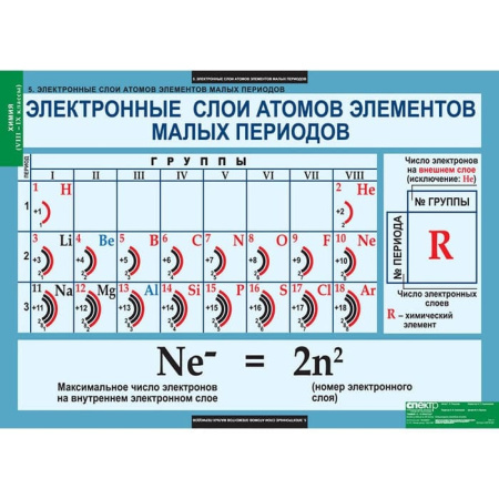 Химия (Комплект таблиц 20 шт. 8-9 кл.) 5-8478-020 Химия (Комплект таблиц 20 шт. 8-9 кл.) 5-8478-020