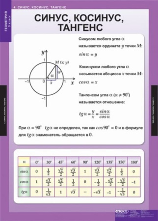 Геометрия (Комплект таблиц 13 шт. Математика 9 кл.) 5-8533-012