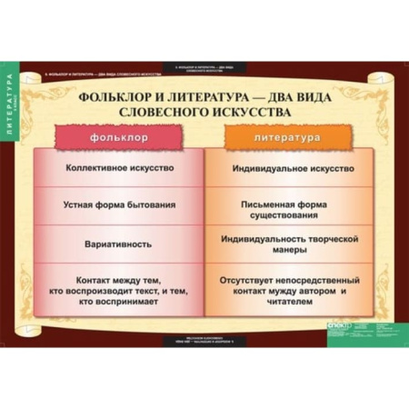 Литература (Комплект таблиц 12 шт. 5 кл.) 5-8607-012 Литература (Комплект таблиц 12 шт. 5 кл.) 5-8607-012