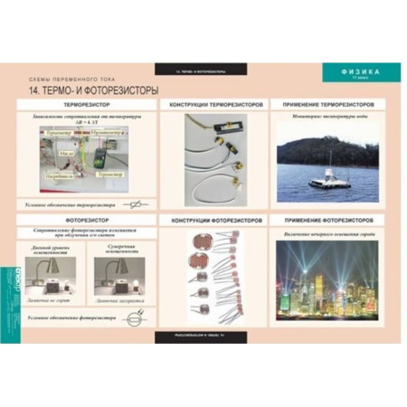 Физика (Комплект таблиц 15 шт. 11 кл.) 5-8616-015 Физика (Комплект таблиц 15 шт. 11 кл.) 5-8616-015