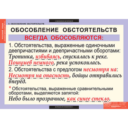 Основные правила орфографии и пунктуации (Комплект таблиц 12 шт. Русский язык 5-9 кл.) 4-1143-012 Основные правила орфографии и пунктуации (Комплект таблиц 12 шт. Русский язык 5-9 кл.) 4-1143-012
