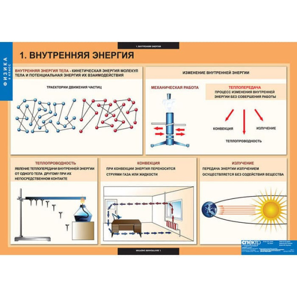 Физика (Комплект таблиц 20 шт. 8 кл.) 5-8587-020 Физика (Комплект таблиц 20 шт. 8 кл.) 5-8587-020