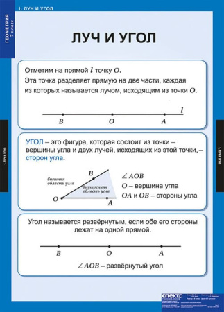 Геометрия (Комплект таблиц 14 шт. Математика 7 кл.) 5-8531-014
