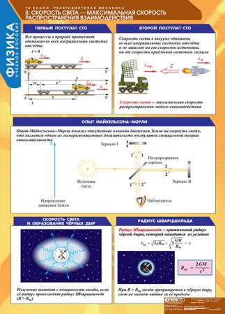Физика (Комплект таблиц 16 шт. 10 кл.) 5-8591-016