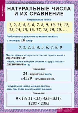Математика (Комплект таблиц 18 шт. 5 кл.) 5-8529-011 Математика (Комплект таблиц 18 шт. 5 кл.) 5-8529-011