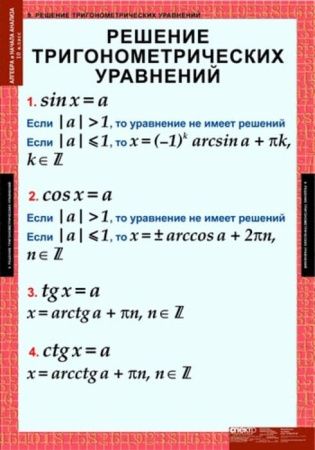 Алгебра и начала анализа (Комплект таблиц 17 шт. Математика 10 кл.) 5-8516-014