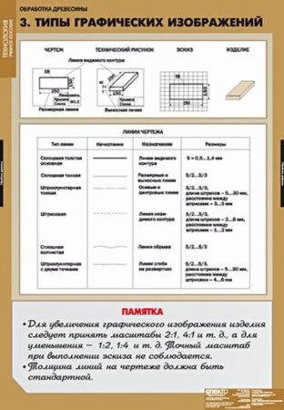 Технология обработки древесины (Комплект таблиц 11 шт.+ CD. Технология) 5-8614-011CD
