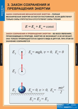 Физика (Комплект таблиц 20 шт. 8 кл.) 5-8587-020
