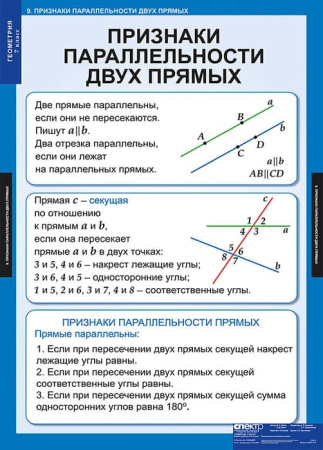Геометрия (Комплект таблиц 14 шт. Математика 7 кл.) 5-8531-014