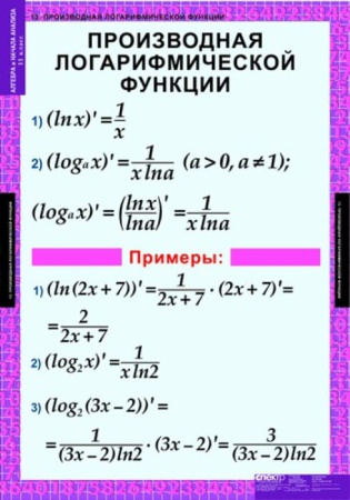Алгебра и начала анализа (Комплект таблиц 15 шт. Математика 11 кл.) 5-8521-014