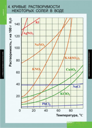 Химия (Комплект таблиц 20 шт. 10-11 кл.) 5-8592-020