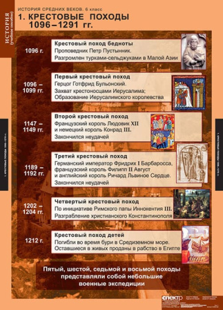 История Средних веков (Комплект таблиц 6 шт. История 6 кл.) 5-8566-006