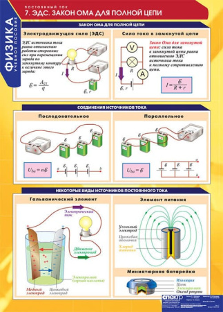 Постоянный ток (Комплект таблиц 8 шт. Физика) 5-8623-008