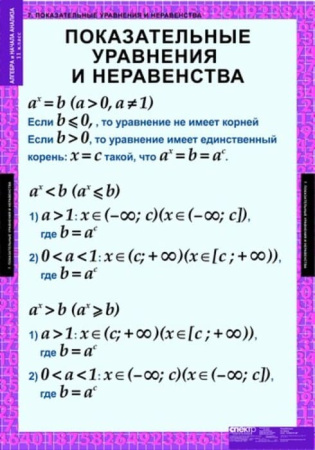 Алгебра и начала анализа (Комплект таблиц 15 шт. Математика 11 кл.) 5-8521-014