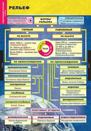 Природа и население (Комплект таблиц 10 шт. География России 8 кл.) 5-8573-010Н Природа и население (Комплект таблиц 10 шт. География России 8 кл.) 5-8573-010Н