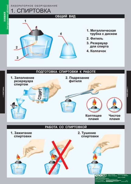 Инструктивные таблицы (Комплект таблиц 20 штук. Химия) 5-8674-020 Инструктивные таблицы (Комплект таблиц 20 штук. Химия) 5-8674-020