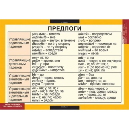 Основная грамматика немецкого языка (Комплект таблиц 16 шт. Немецкий язык) 5-8503-016 Основная грамматика немецкого языка (Комплект таблиц 16 шт. Немецкий язык) 5-8503-016