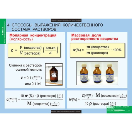 Растворы. Электролитическая диссоциация (Комплект таблиц 13 шт. Химия) 5-8687-013 Растворы. Электролитическая диссоциация (Комплект таблиц 13 шт. Химия) 5-8687-013