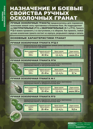 Основы Военной Службы (Комплект таблиц 10 шт. НВП) 5-2041-010 Основы Военной Службы (Комплект таблиц 10 шт. НВП) 5-2041-010