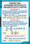Алгебра (Комплект таблиц 14 шт. Математика 8 кл.) 5-8509-014 Алгебра (Комплект таблиц 14 шт. Математика 8 кл.) 5-8509-014